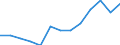 Kaufkraftstandards (KKS) pro Milliarde BIP / Israel