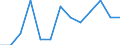 Kaufkraftstandards (KKS) pro Milliarde BIP / Australien