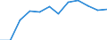 Euro pro Milliarde BIP / Vlaams Gewest