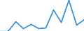 Euro per billion GDP / Arr. Sint-Niklaas