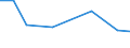 Euro per billion GDP / Arr. Dinant