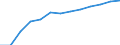 Pro Million Einwohner / Europäische Union - 28 Länder (2013-2020)