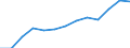 Pro Million Einwohner / Finnland