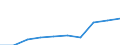 Per million inhabitants / Canada