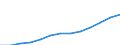 Per million inhabitants / China except Hong Kong