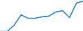 Pro Million Einwohner / Région wallonne