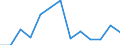 Per million inhabitants / Prov. Luxembourg (BE)