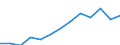 Number / Estonia