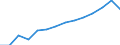 Number / Slovenia