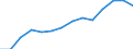 Anzahl / Finnland