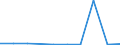 Number / Severozapaden