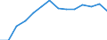 Number / Germany (until 1990 former territory of the FRG)