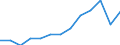 Number / Estonia