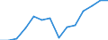 Number / United States