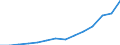 Number / China except Hong Kong