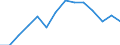 Number / Prov. Oost-Vlaanderen