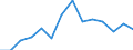 Number / Prov. Vlaams-Brabant