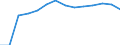 Number / Germany (until 1990 former territory of the FRG)