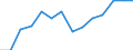 Number / United States