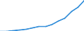 Number / China except Hong Kong