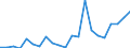 Chemicals used in industry, science and photography, as well as in agriculture, horticulture and forestry; unprocessed artificial resins, unprocessed plastics; manures; fire extinguishing compositions; tempering and soldering preparations; chemical substances for preserving foodstuffs; tanning substances; adhesives used in industry / Number / Portugal