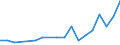 Chemicals used in industry, science and photography, as well as in agriculture, horticulture and forestry; unprocessed artificial resins, unprocessed plastics; manures; fire extinguishing compositions; tempering and soldering preparations; chemical substances for preserving foodstuffs; tanning substances; adhesives used in industry / Number / Slovenia