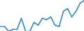 Chemicals used in industry, science and photography, as well as in agriculture, horticulture and forestry; unprocessed artificial resins, unprocessed plastics; manures; fire extinguishing compositions; tempering and soldering preparations; chemical substances for preserving foodstuffs; tanning substances; adhesives used in industry / Number / Taiwan