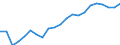 Das Recht an geistigem Eigentum gehört zu 2 Klassen / Anzahl / Deutschland (bis 1990 früheres Gebiet der BRD)