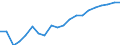 Euro pro Milliarde BIP / Europäische Union - 28 Länder (2013-2020)