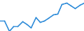 Euro pro Milliarde BIP / Belgien