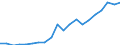 Euro pro Milliarde BIP / Tschechien