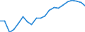 Euro pro Milliarde BIP / Deutschland (bis 1990 früheres Gebiet der BRD)