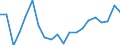 Euro per billion GDP / Ireland