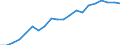 Euro per billion GDP / France