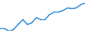 Euro pro Milliarde BIP / Italien