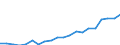 Euro pro Milliarde BIP / Zypern