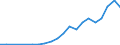 Euro pro Milliarde BIP / Litauen