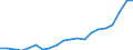 Euro per billion GDP / Malta