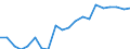 Euro pro Milliarde BIP / Niederlande