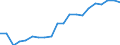 Euro per billion GDP / Austria