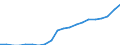 Euro per billion GDP / Poland