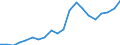 Euro pro Milliarde BIP / Portugal