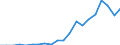 Euro pro Milliarde BIP / Rumänien