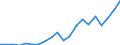 Euro pro Milliarde BIP / Slowenien