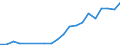 Euro pro Milliarde BIP / Slowakei