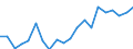 Euro pro Milliarde BIP / Schweden