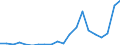 Euro pro Milliarde BIP / Island