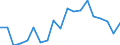 Euro per billion GDP / Liechtenstein