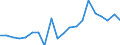 Euro pro Milliarde BIP / Norwegen