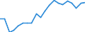 Euro pro Milliarde BIP / Schweiz